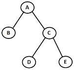 BinaryTree